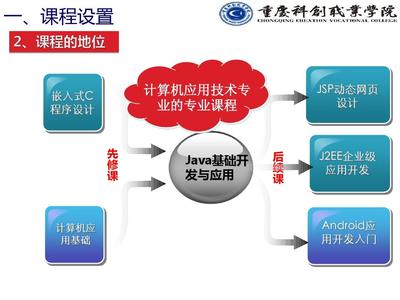 《Java程序設計》說課課件 計算機技術開發的基石與實踐