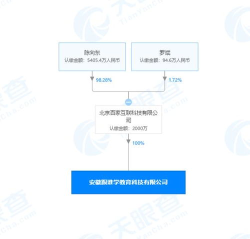 北京百家互聯再布新棋 斥資2000萬成立科技公司，聚焦計算機技術研發