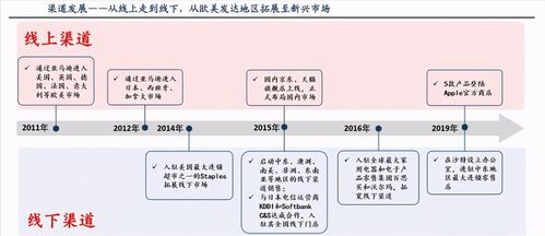 安克創(chuàng)新 深耕全球第三代半導體賽道，能否成為下一個“陽光電源”？